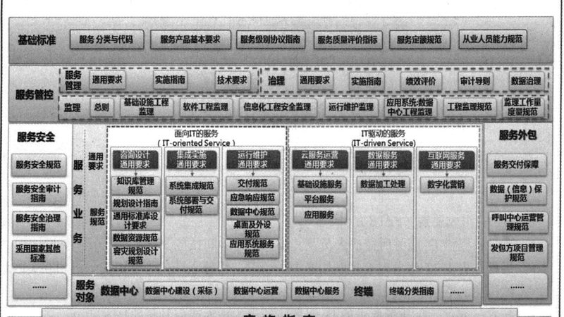 IT运维外包：流程步骤详解，揭秘价格构成