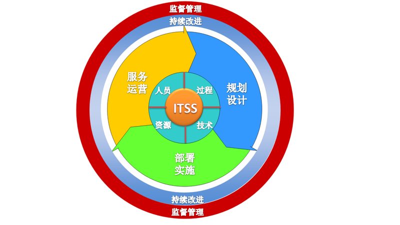 上海企业网络运维，这笔钱到底花在哪