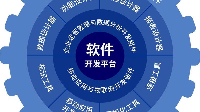 桌面运维：流程与规范标准解析